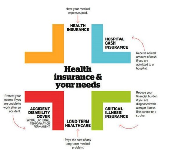 How to choose the right health insurance policy?