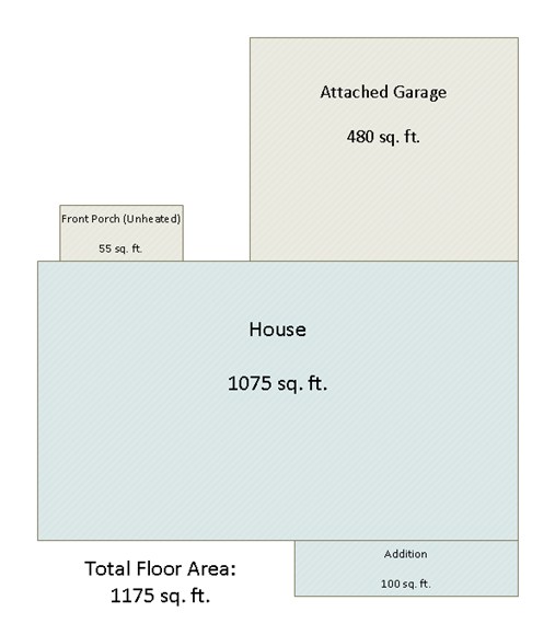 How To Measure The Total Built Up Area Of A House Sulekha Property