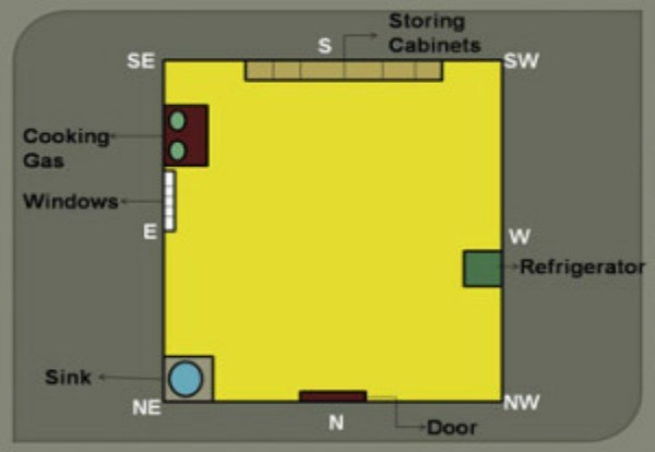 northwest land increase vastu